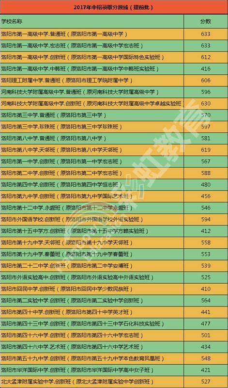 2017全国各省一本上线人数大比拼，看你们省排第几