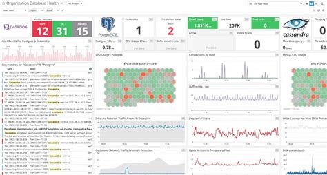 Image result for DB Monitoring Tools