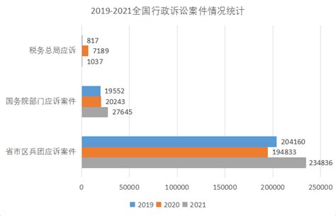 2018年中国税务行政诉讼大数据报告 - 知乎