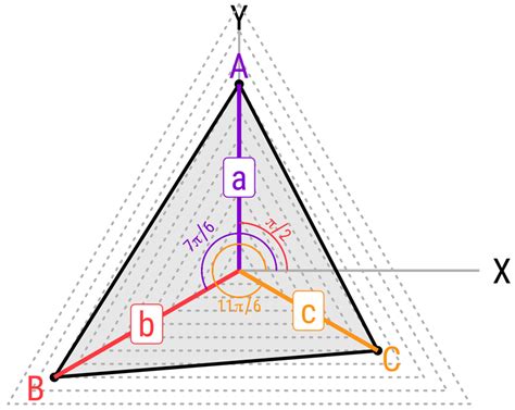 How to Combine Triangular Plot in Origin 的图像结果