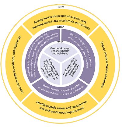 Work Design 的图像结果