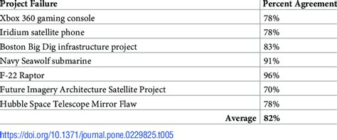 Image result for Inter-Rater Calculator 3 or More Coders