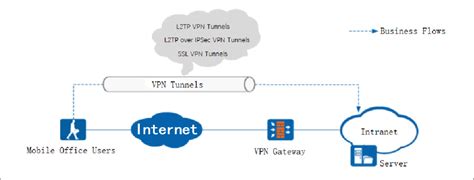 Univpn Client Icon 的图像结果
