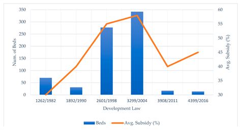 Heritage Hospitality and Sustainable Tourism in Mountain Cultural ...