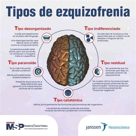 Entendiendo la Esquizofrenia: Causas y Factores de Riesgo - Psiquiatría Madrid