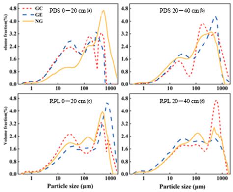 The Effects of Forest Gaps on the Physical and Ecological ...