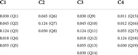 Image result for Entropy Weighting Method