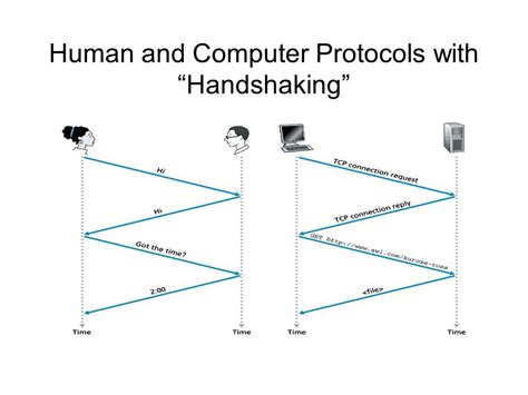 Image result for TCP Program Explained Java