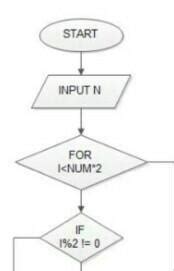 write an algorithm and draw flowchart to print ODD numbers between 1 to ...