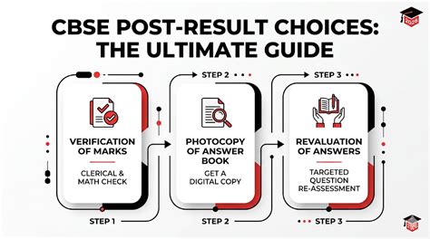 CBSE Verification vs Revaluation vs Photocopy — What’s the Difference?