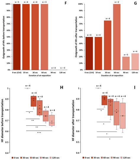 Generating iPSCs with a High-Efficient, Non-Invasive Method—An Improved ...