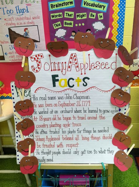 Johnny Appleseed on Pinterest | Apple Unit, Apples and Magnets Crafts