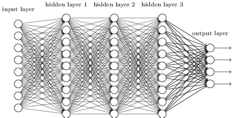 How Does a Neural Network Work 的图像结果