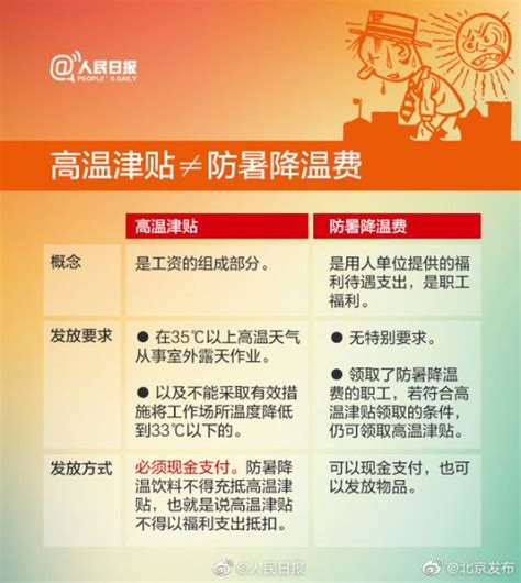 2021年全国高温补贴标准发放时间及常见问题解答- 北京本地宝