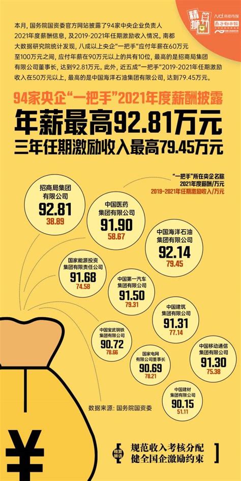 贵州茅台员工人均年薪31万！高管薪酬最低13.9万 最高95.3万__财经头条