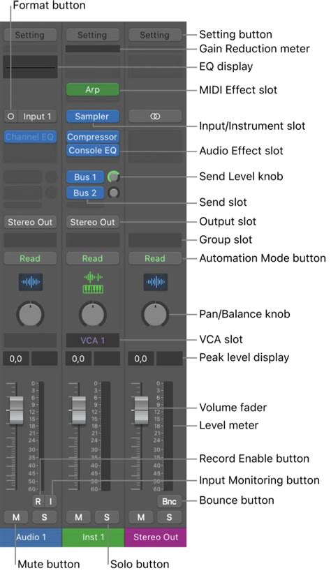 Image result for Pixsys Logic Lab Movicon Tutorial