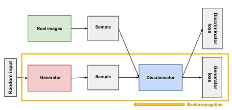 Diffusion Diagram