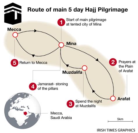 Hajj Pilgrimage Route Map
