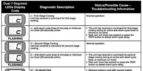 Rheem Error Code 9 的图像结果
