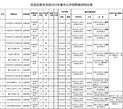 【江苏|镇江】2022年镇江新区教育系统第二批招聘46名事业编制工作人员公告 - 知乎