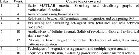 Image result for Integral Calculus in MATLAB