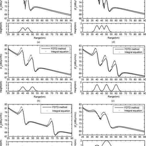 Image result for FDTD Formula