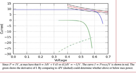 Image result for How to Convert Python Code to MATLAB