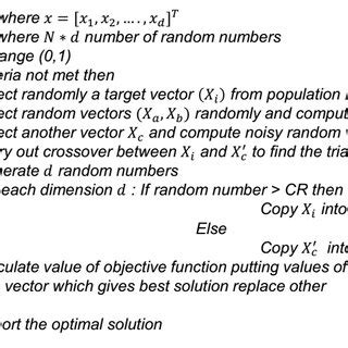 Image result for De Algorithm Animation