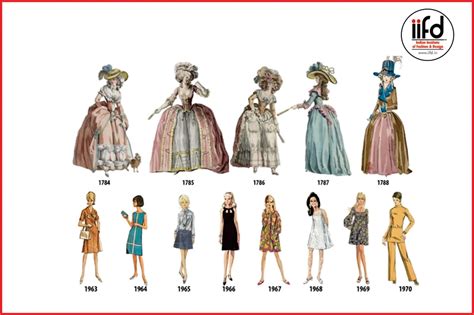 Fashion Timeline Women's Fashion History Outlined In Illustrated