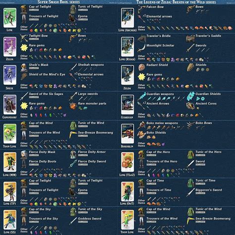 BOTW Amibo Card Compatible with The Legend of Zelda | Ubuy India