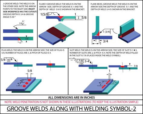 Welding Symbols | Guide to Reading Weld Symbols