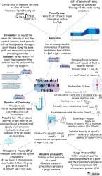 Mind Map: Mechanical Properties of Fluids - Physics Class 11 - NEET PDF ...