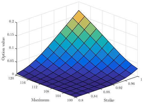 A Note on Simulation Pricing of π-Options