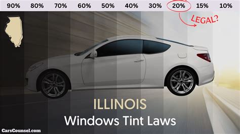 Illinois Window Tinting Law – 2026 Updated