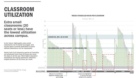 Colledge Design Plan 的图像结果