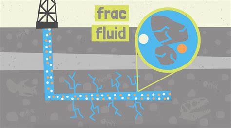 Fracking 的图像结果