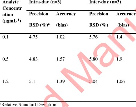 Precision Analytical Calculation Examples 的图像结果