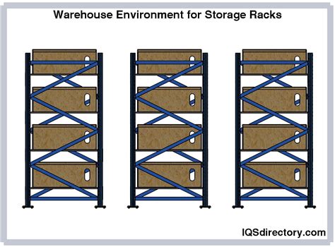 Types of Storage 的图像结果