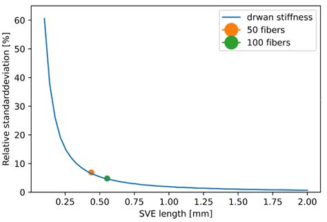 Statistical Analysis of Mechanical Stressing in Short Fiber Reinforced ...