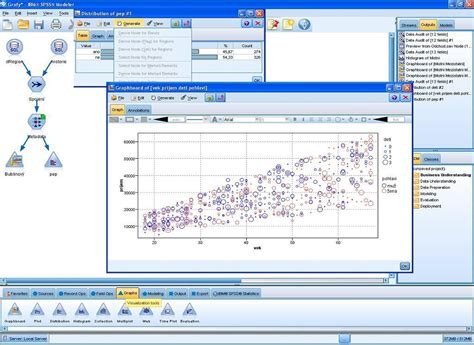 Image result for SPSS Modeler Features