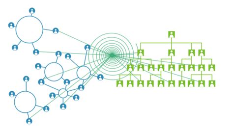Image result for Dual Operating Model