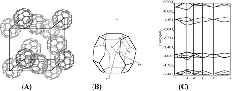 Theoretical Studies on Electronic States of Rh-C60. Possibility of a ...