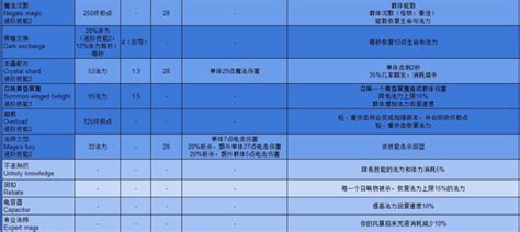 上古卷轴ol无法加载应用程序列表怎么办 上古卷轴ol无法加载应用程序列表攻略-梦幻手游网