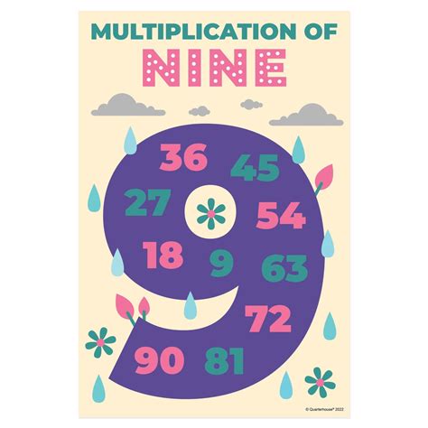 Quarterhouse Multiples of Nine Poster, Math Classroom Materials for ...
