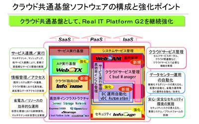 Image result for Creating a Program