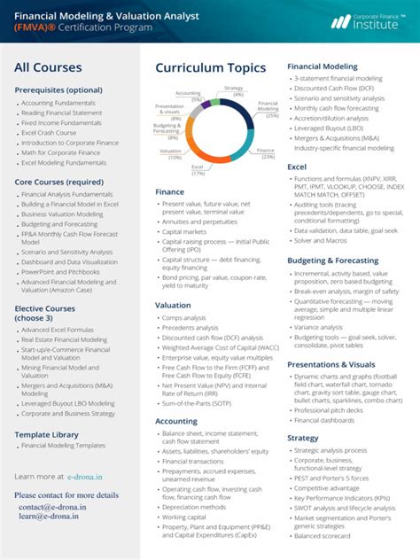 Image result for Financial Modeling & Valuation Analyst Fast Course