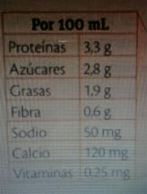 Cantidad diaria recomendada de calcio