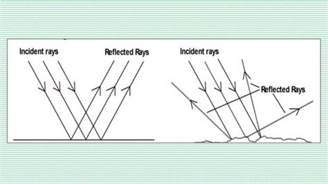 Image result for How Light Reflects