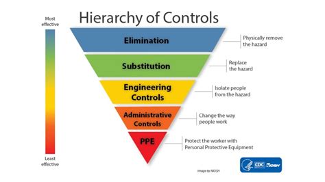 Engineering Control 的图像结果