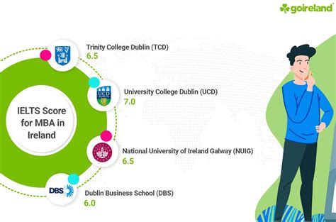 MBA in Ireland | Study MBA in Ireland | GoIreland